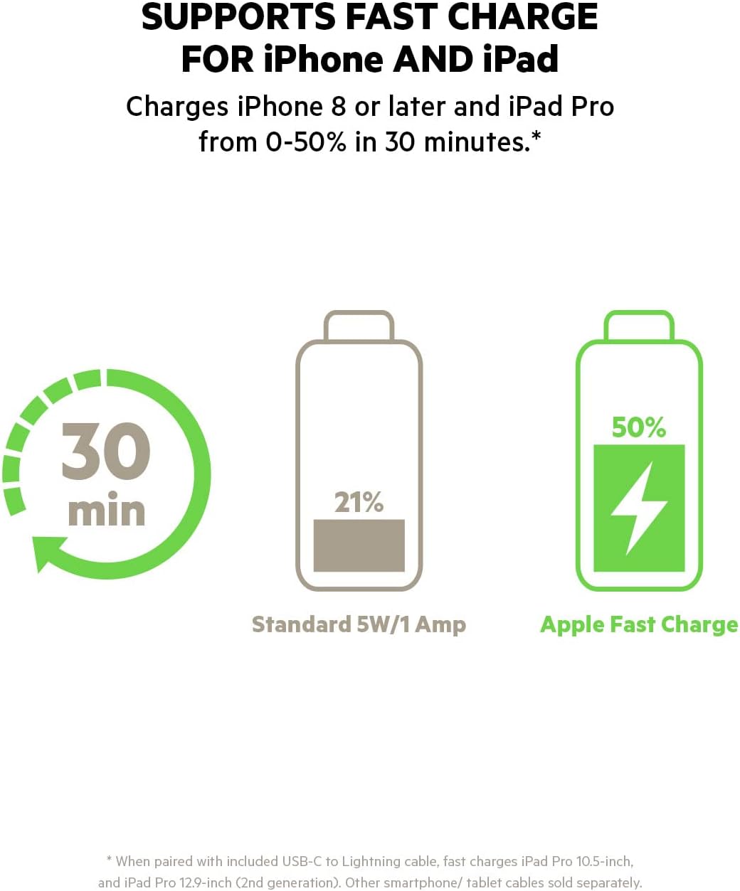 Belkin Car Charger 20W and Belkin MagSafe Car Phone Magnetic Charging Mount