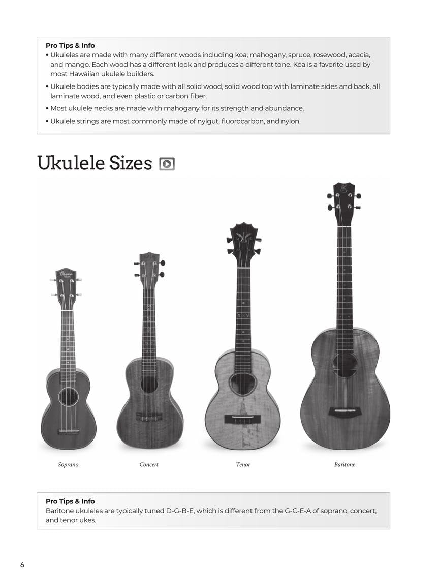 Do-It-Yourself Ukulele: The Best Step-by-step Guide to Start Playing Soprano, Concert, or Tenor Ukulele