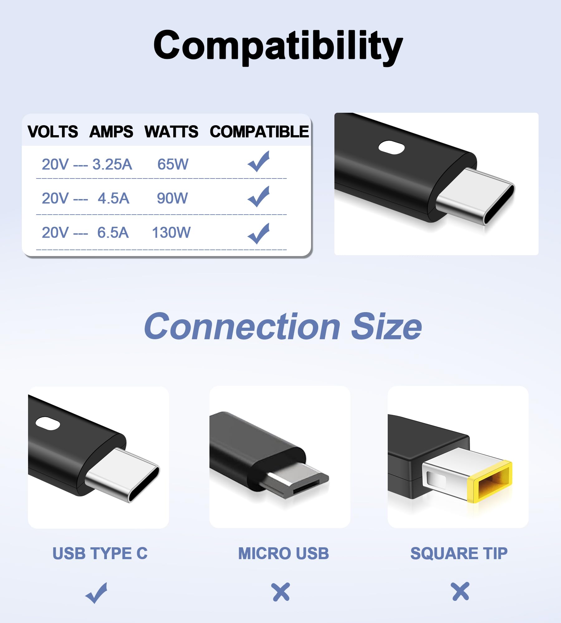 130W USB C Alimentatore per Dell XPS 17 15 9700 9710 9720 9500 9520 9575 Latitude 5420 5520 5531 7200 7410 9410 2-in-1 Precision 5470 5550 5560 5570 Inspiron 14 7420 Caricabatterie per laptop