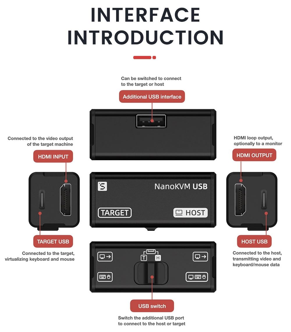 youyeetoo Sipeed NanoKVM-USB, KVM USB 4K, pour gestion des périphériques sans tête, pour serveur/SBC, facile à utiliser et à entretenir, outil de collaboration multi-appareils (Tool Kit Package, noir)