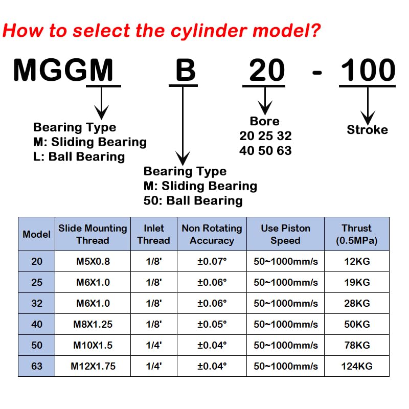 Vérin pneumatique à trois tiges GMB25 robustesse et précision 1000mm