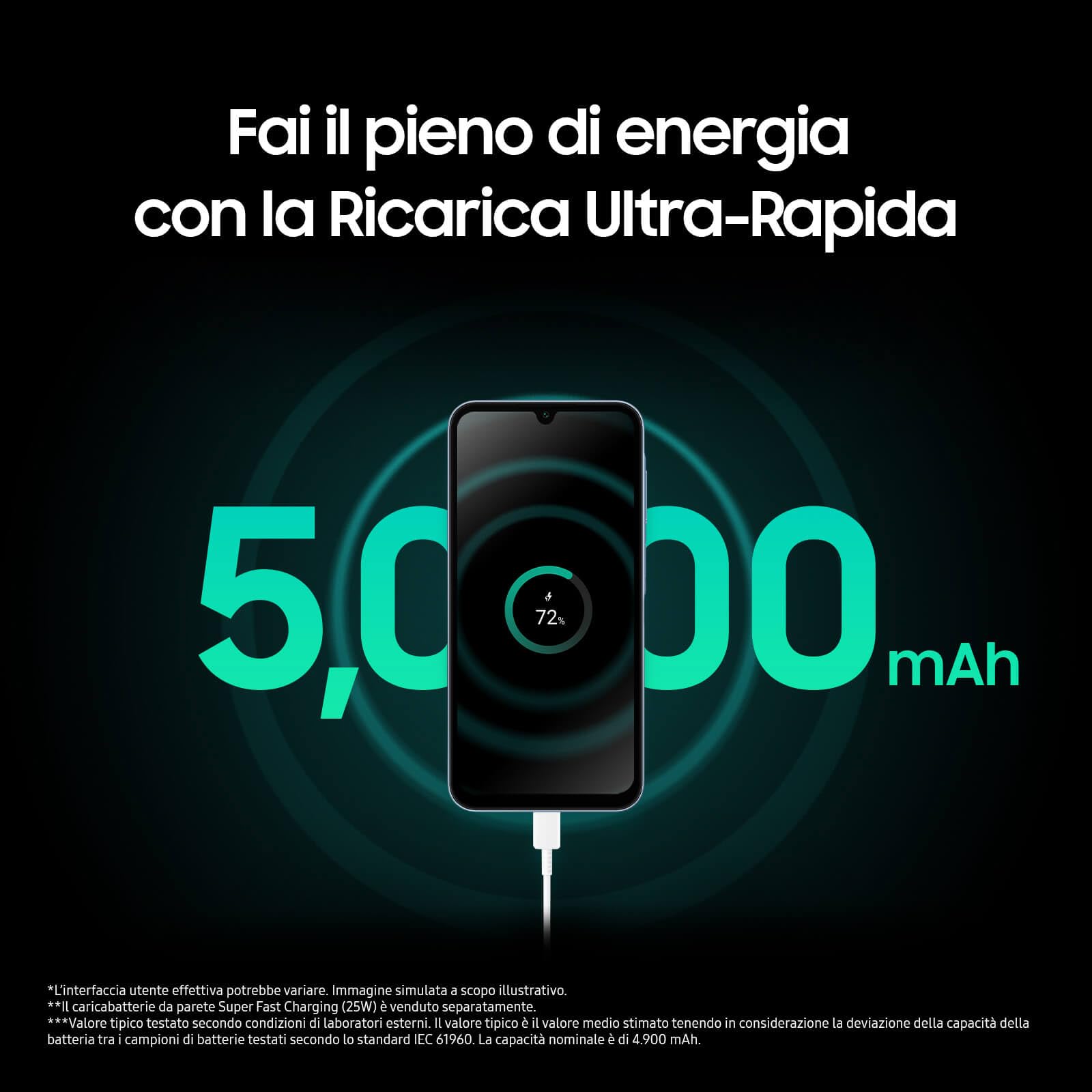 Samsung Galaxy A15, Smartphone Android 14, Display Super AMOLED 6.5" FHD+, 4GB RAM, 128GB, memoria interna espandibile fino a 1TB, Batteria 5.000 mAh, Blue Black [Versione Italiana]