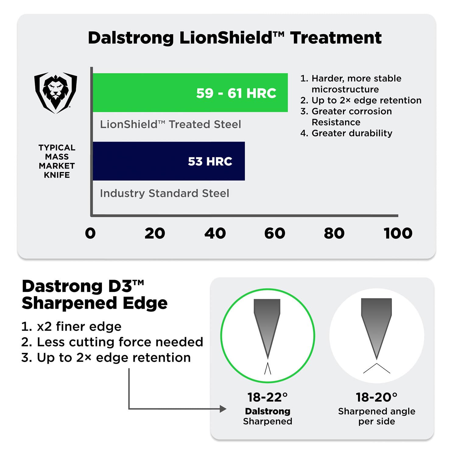 Dalstrong Joker 8" Chef Knife - Official Licensed Edition — Amazon image 6