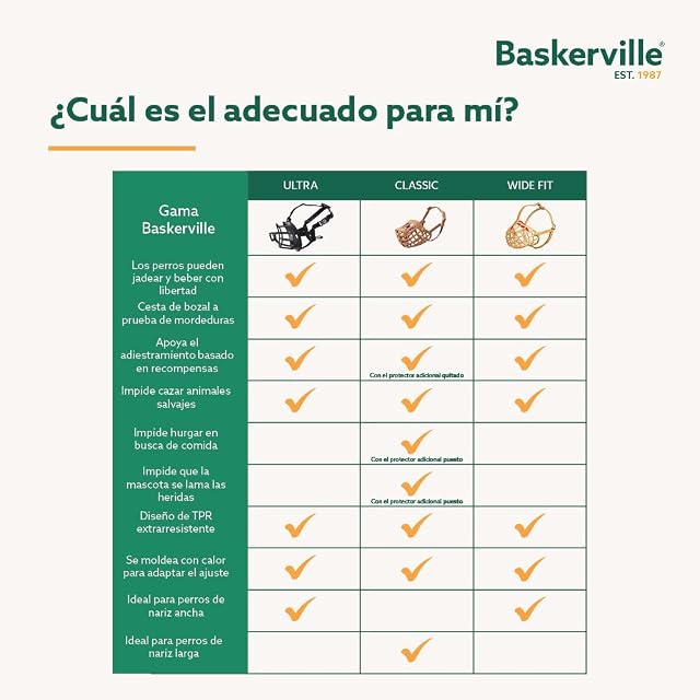 Foto 7 de 8 de Bozal De Cesta Baskerville Classic - Tamaño 8