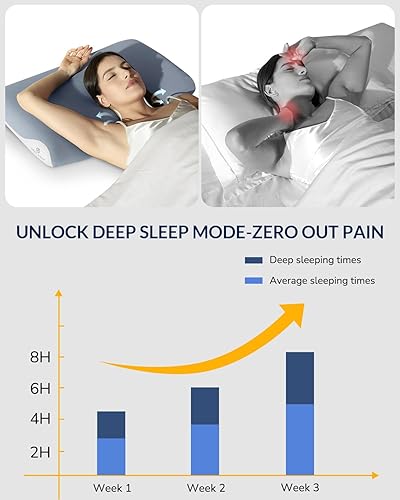 Miniatura 2 de Almohada cervical ergonómica para el cuello para dormir de lado y de espalda, almohadas de espuma viscoelástica de contorno para soporte de cuello y