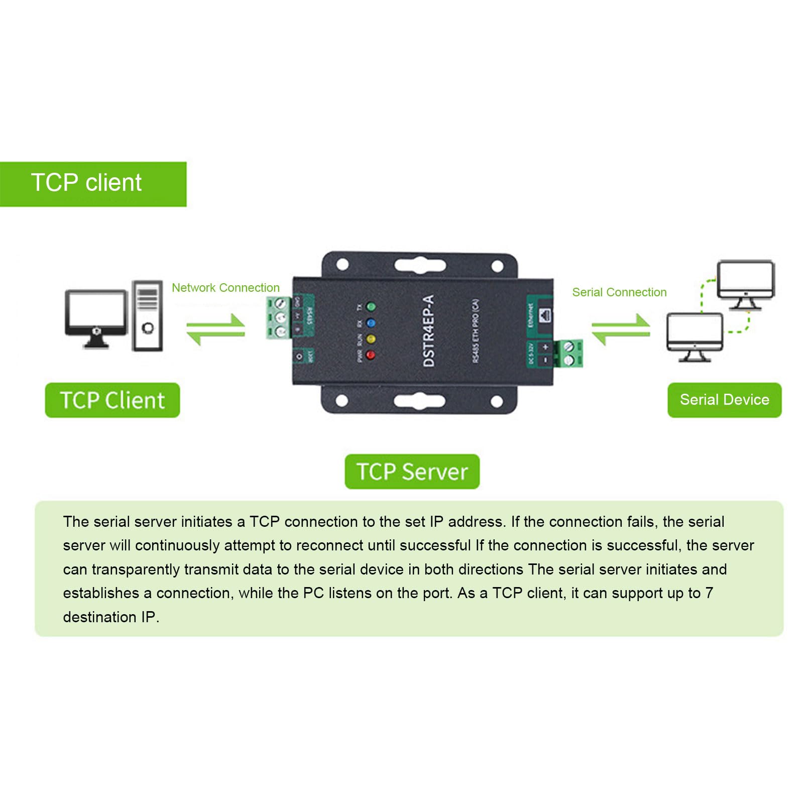 485 to Ethernet Converter Compact Reliable Bidirectional Data