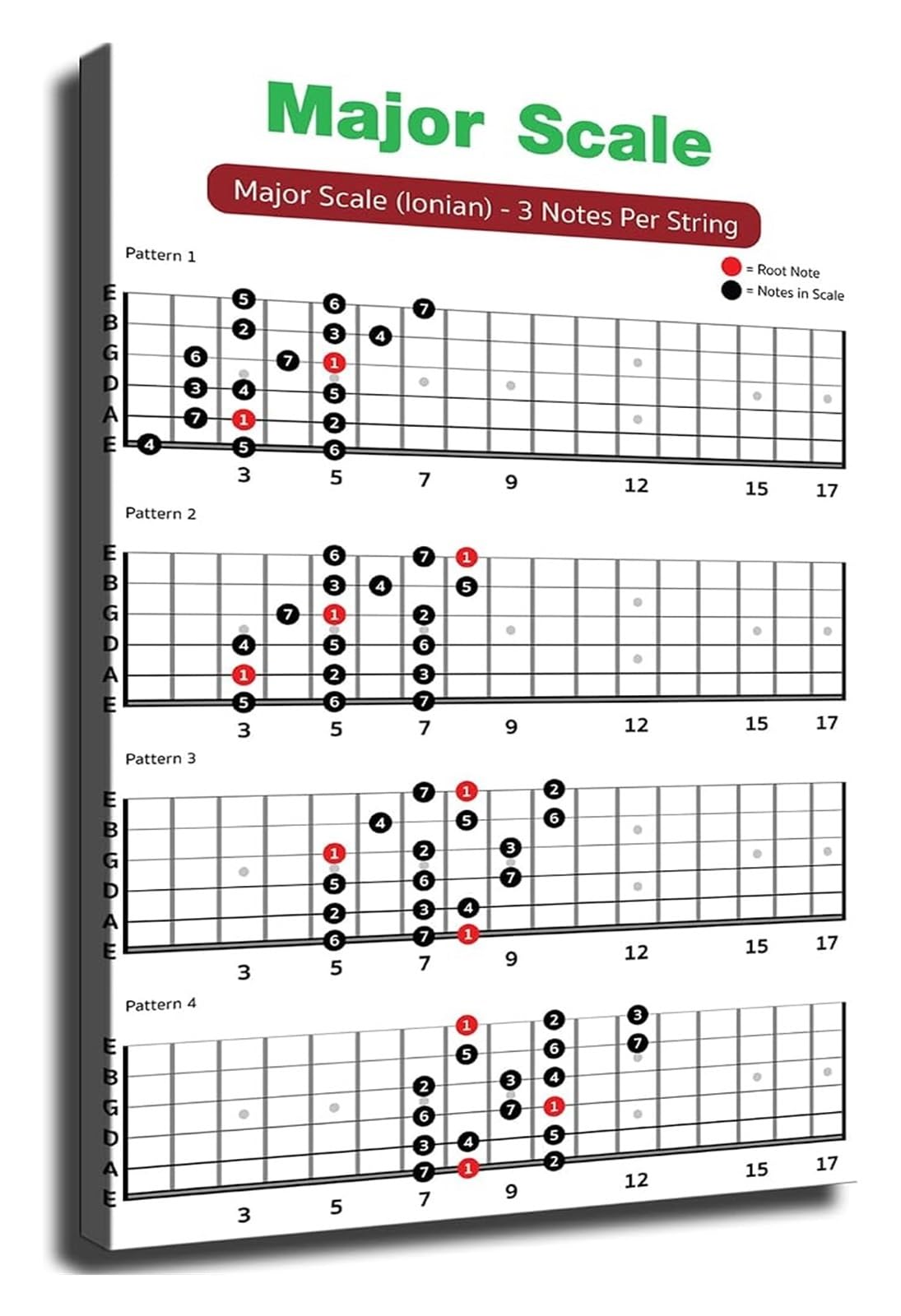 BYLSAGWHT Music Theory Guitar Scales Major Modes Chart for Musicians Guitarists Educational Poster Fretboard Diagram for Studio Practice Room Home(Unframed,12x18inch(30x45cm))