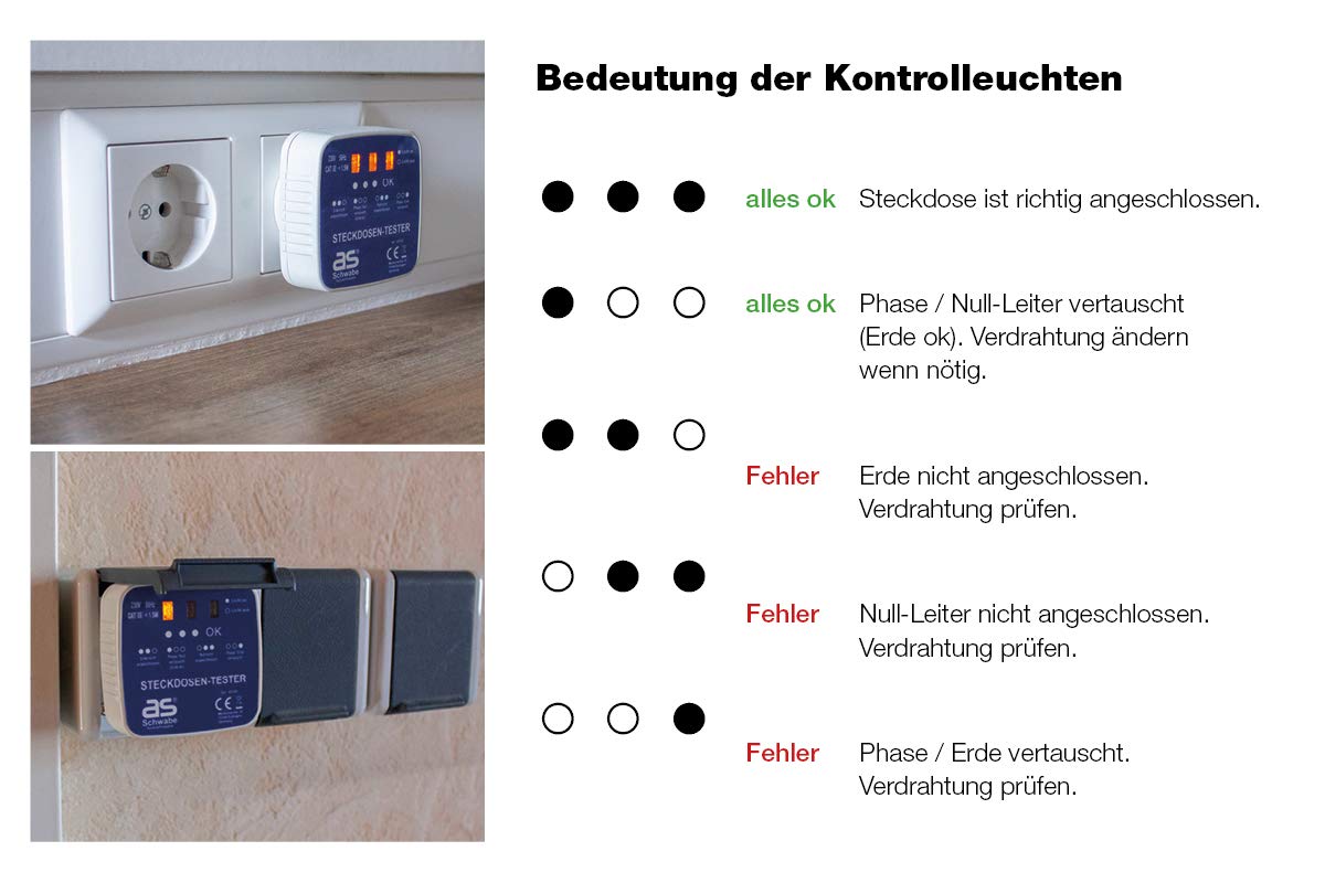 as - Schwabe comprobador enchufes Schuko - conector de diagnóstico con indicador luminoso - comprueba el cableado correcto en Tomas de corriente de 230 V - comprobador de circuitos, 45100