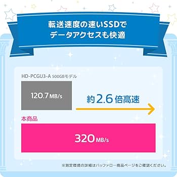 ☆送料無料 バッファロー ポータブルSSD アイドルマスタ U3/IC 1236 Amazon | バッファロー ポータブルSSD アイドルマスター