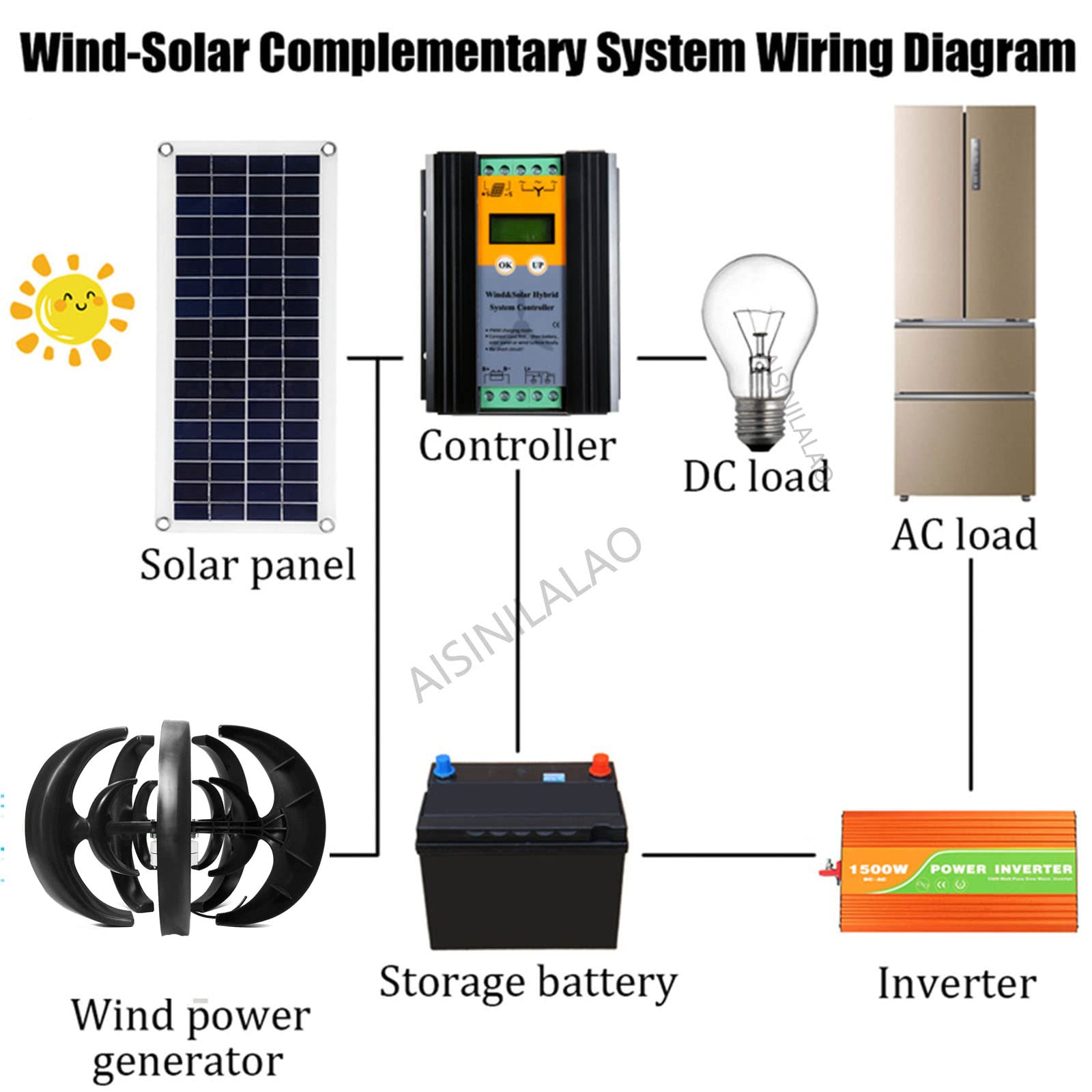 1000W-3000W Geräuschloser Vertikaler Windgenerator, 12V 24V 48V IP67 Maglev Generator 1,3M/S Niedriger Start 45M/S Maximalwind für Boot, Pavillon, Hausgebrauch, langlebig