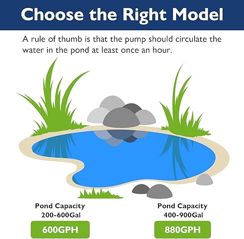 Miniatura 8 de AquaMiracle Bomba de fuente de estanque con LED colorido automático para estanques al aire libre 400-900 galones, bomba de agua sumergible 880GPH