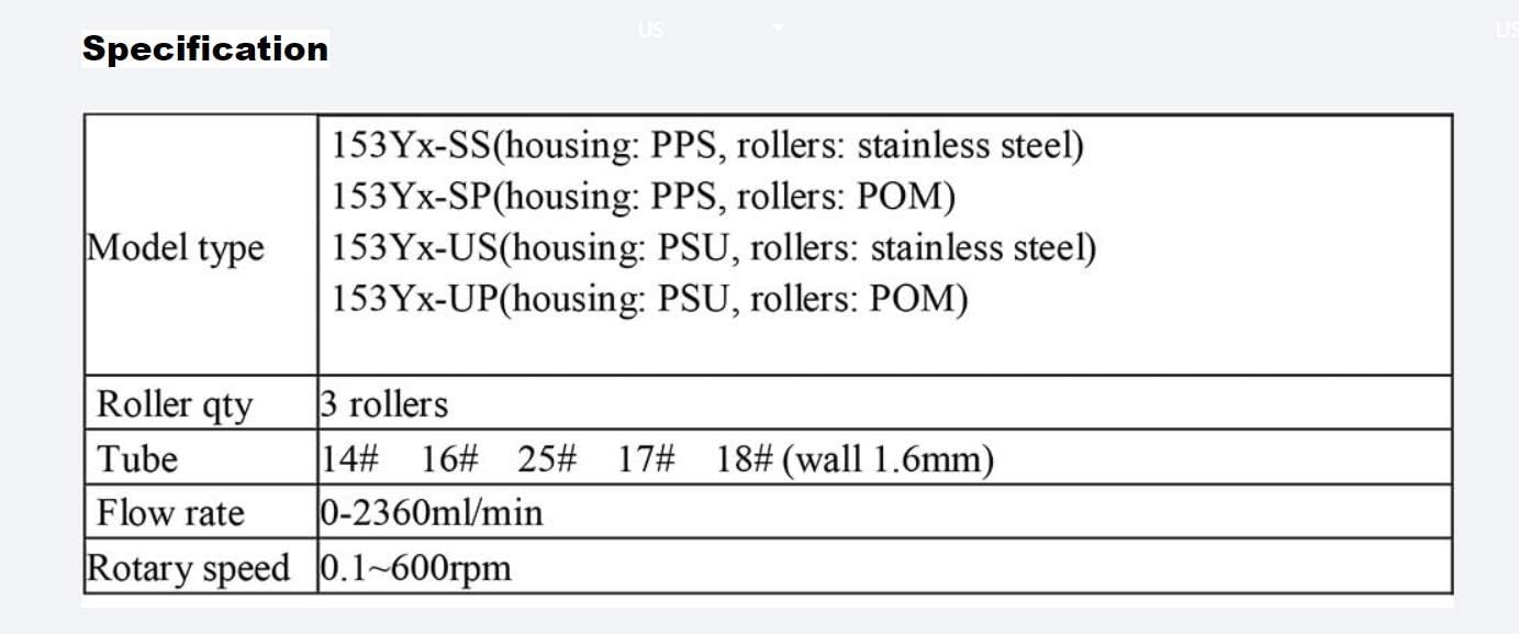 Anti-General Chemicals Peristaltic Pump Head Self-Priming Liquid Metering High Flow with PESU Housing and 304 Stainless Steel Rollers
