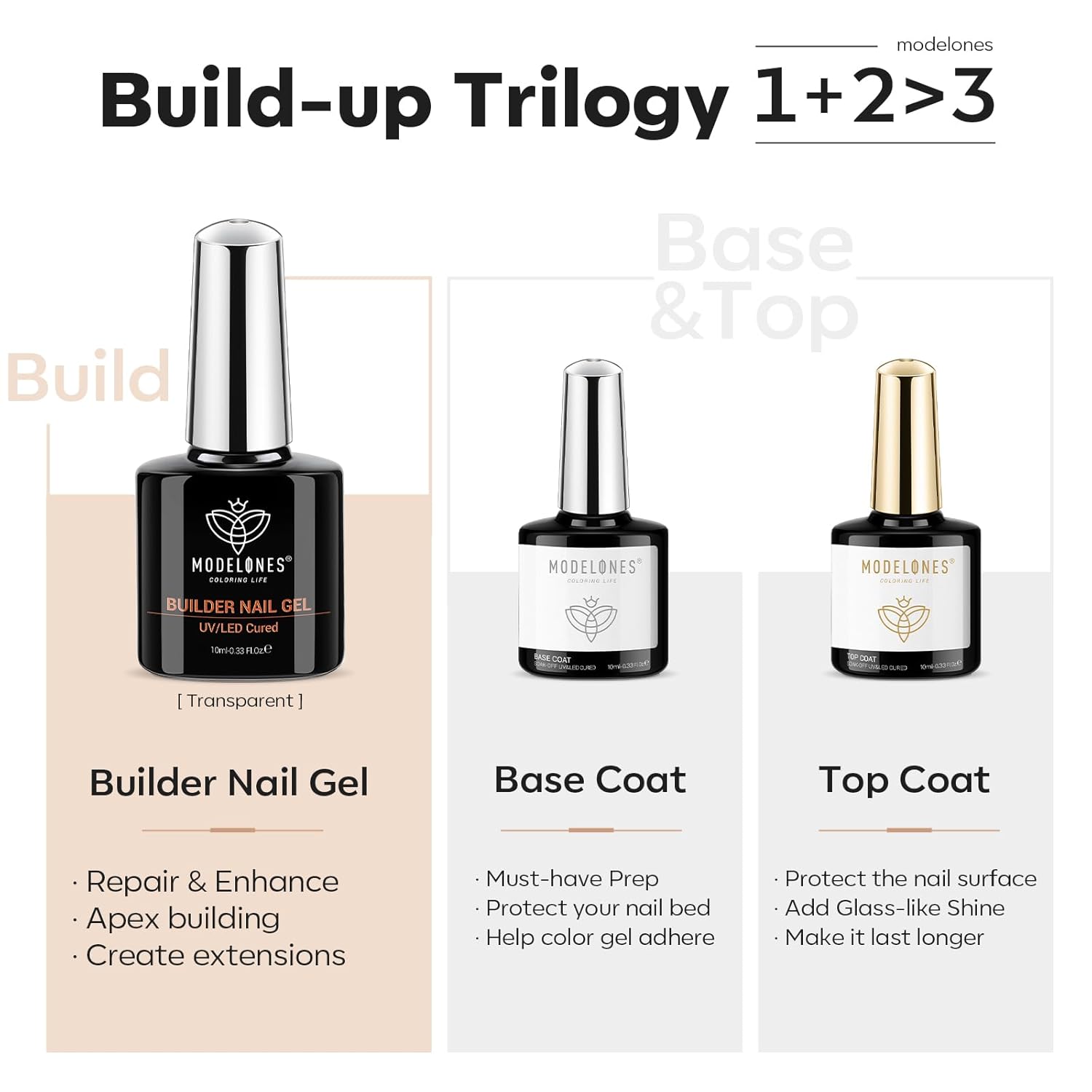 modelones 3 Pcs Top Coat Builder Nail Gel with Gel Base, No Wipe - Shine Finish and Long Lasting, Clear Builder Top Nail Kit for Thickening Apex Building Extension, LED Lamp Cured 10ml Home DIY Salon - Image 2