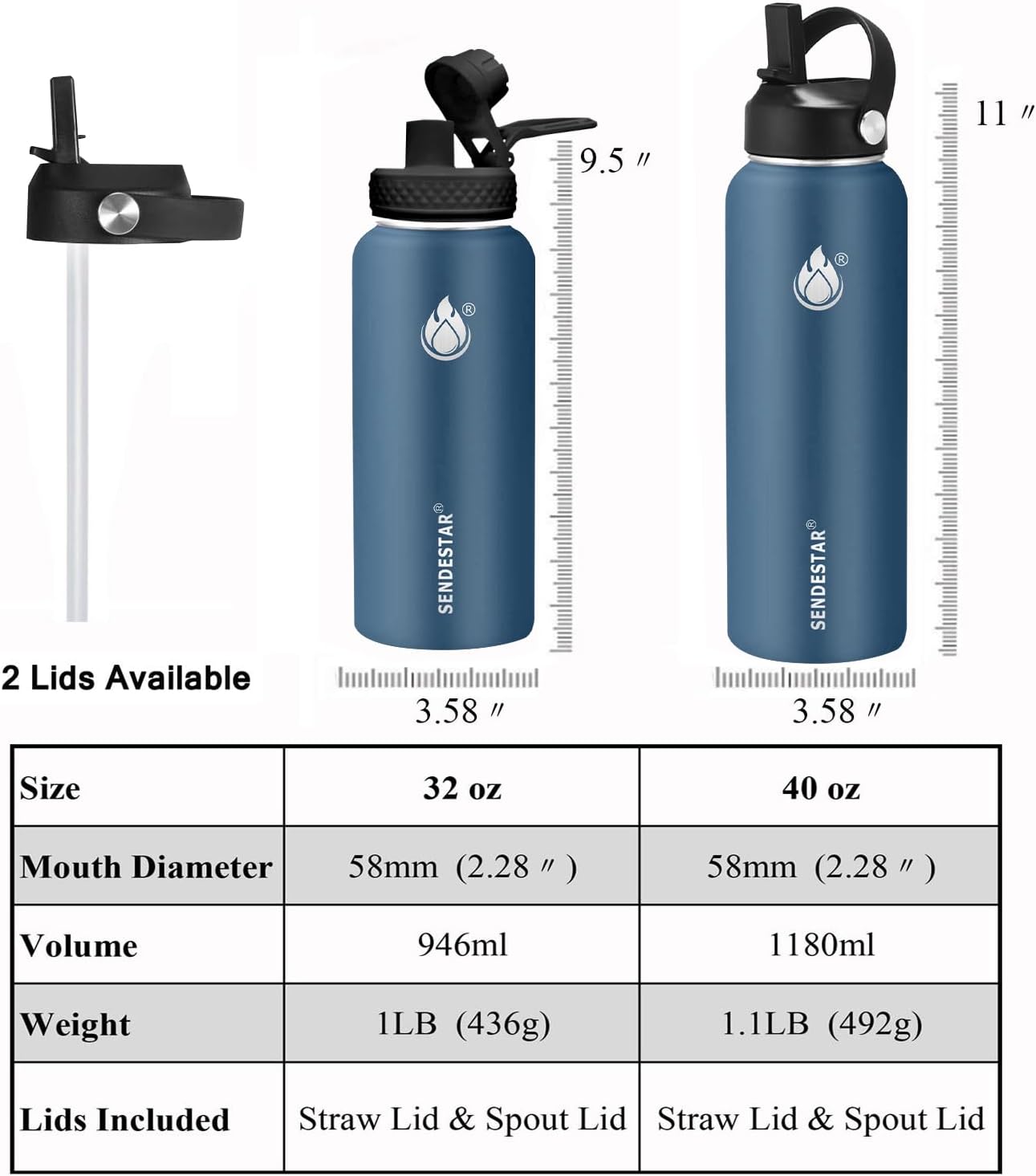 Insulated Water Bottle 32 oz with Straw, Stainless Steel Wide Mouth Water Bottle, Double Wall Vacuum Leak Proof with Straw Lid & Spout Lid for Sports or Office, Keep Cold or Hot Up to 24 Hrs - Image 3