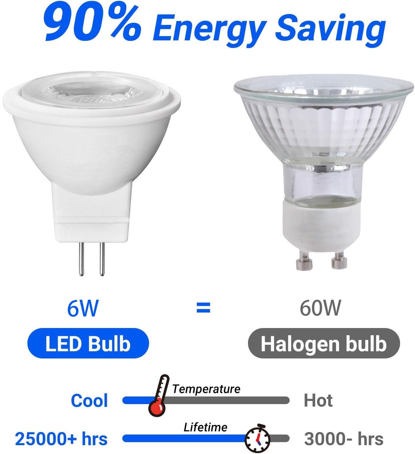 lámparas LED, Bombillas LED GU10 de 6 W MR11, equivalentes a 30, paquete 5, 600 lúmenes, CA 220-240 V, ángulo haz 38°, regulables(Cool White)