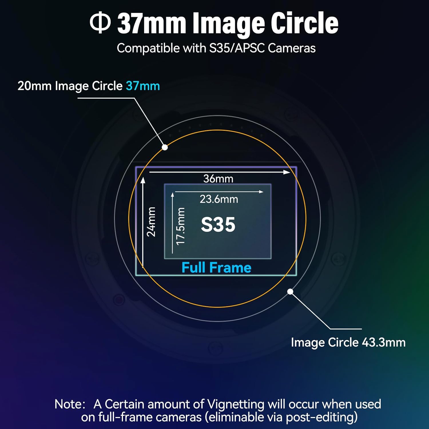 Visualizing Image Circles for SIRUI 40mm T1.8 Lens
