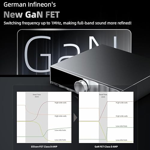 Miniatura 3 de SMSL VMV PA200 Amplificador de potencia infineon nuevo GaN FET, amplificador puro estéreo modo paso, chip PGA2311, entrada XLR mono modo AMP, salida