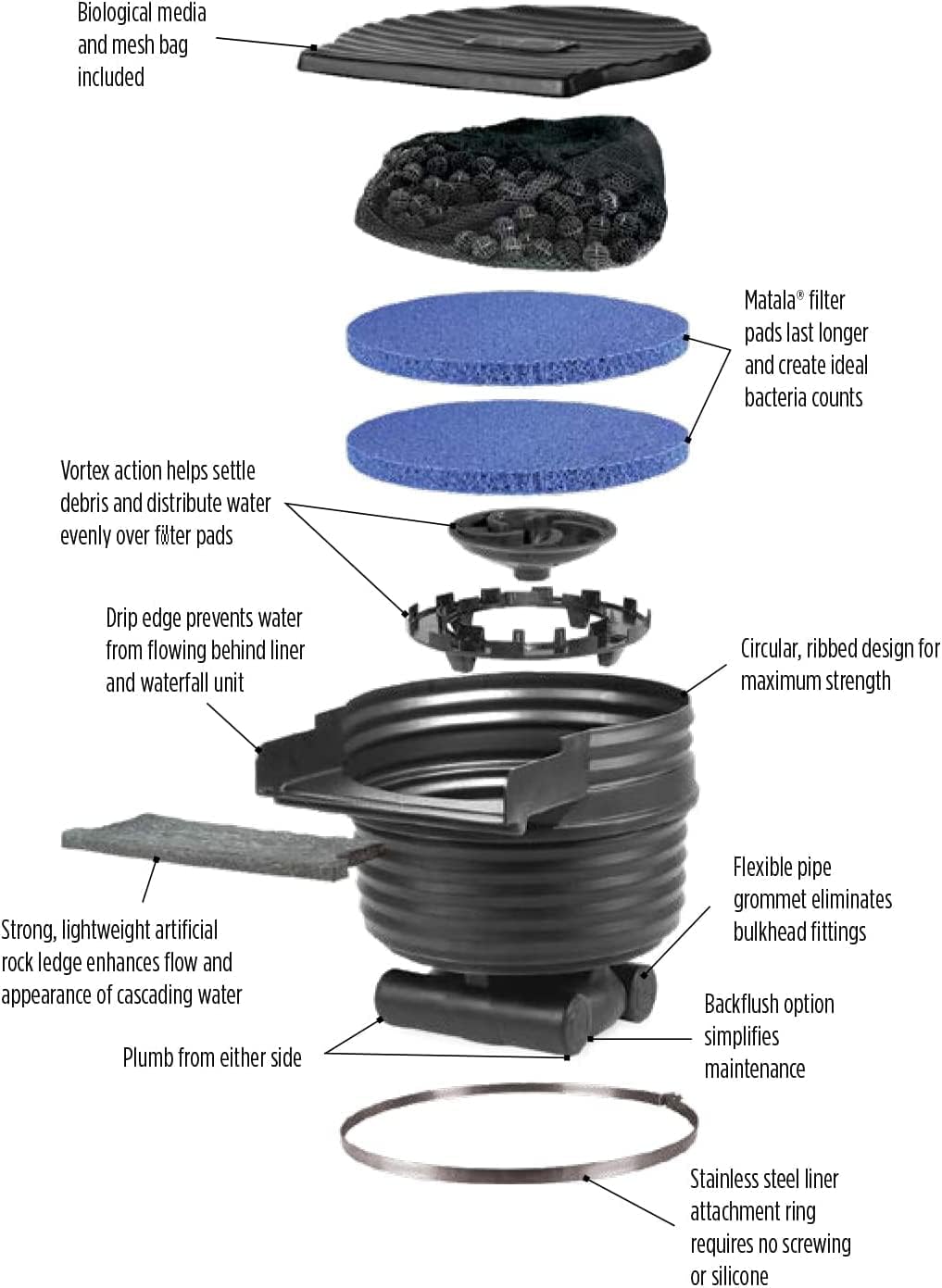Little Giant WF10 Biological Waterfall Filter for Garden and Koi Ponds Up to 10,000 Gallons, Black, 571011
