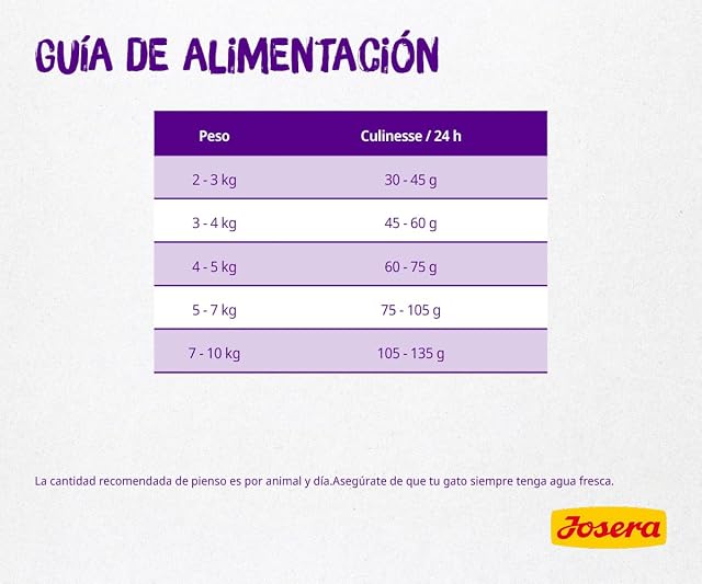 Foto 4 de 8 de JOSERA Culinesse (1 x 2 kg)