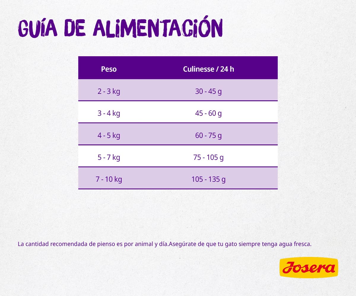 JOSERA Culinesse (1 x 10 kg) | Adultos | Pienso seco Gatos Adultos exigentes | Salmón y Aves | Fácil de digerir | Contenido moderado en Grasas | Sin Trigo | Pack 1
