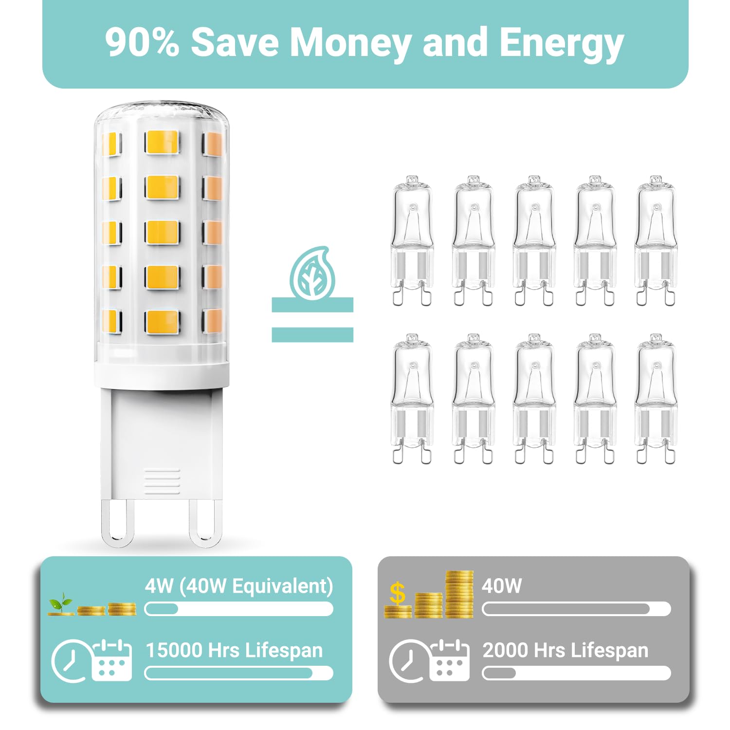TJOY G9 LED Bulb 4W 3000K Soft Warm White 6 Pack Equivalent 40 Watt T4 G9 Halogen Replacement — view 3