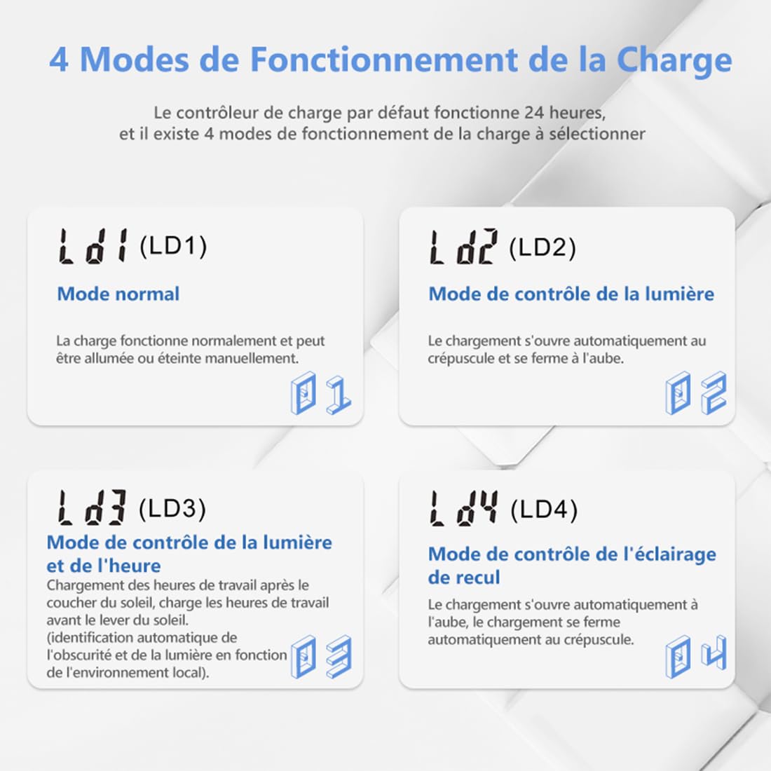 Anern 30A MPPT Contrôleur de Charge Solaire 12/24V de Courant Auto Focus 75V MPPT de suivi de Charge Automatique Paramètre Panneau Solaire Intelligent Régulateur de Charge Solaire