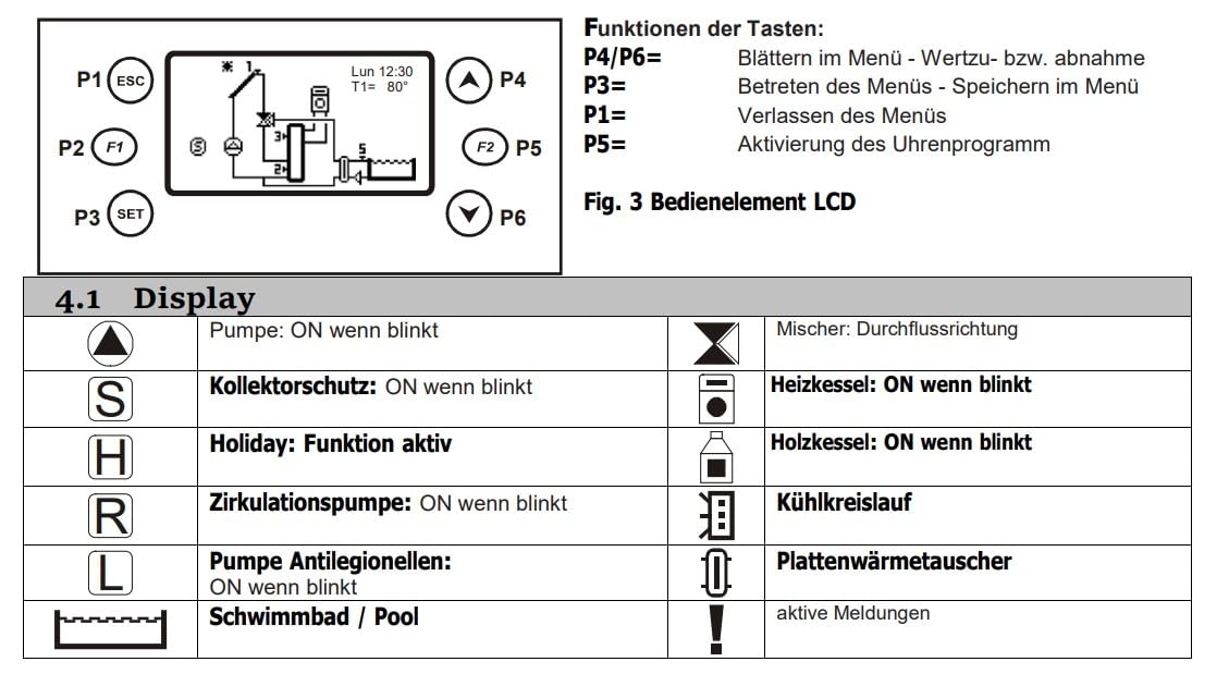 ENVIRON - TSOL500 Platinum Control solar con juego de sonda | 27 esquemas de instalación | Regulador de diferencial de temperatura para piscina solar térmica, sistema solar térmico, regulador solar de