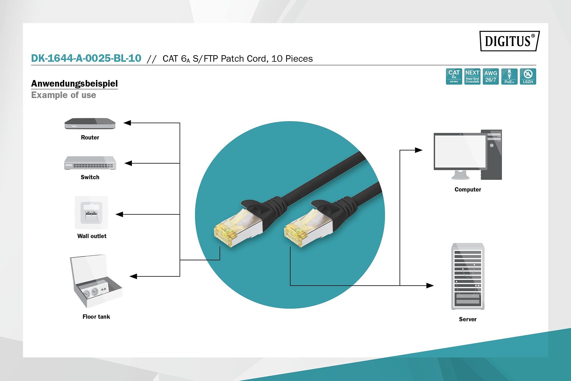 ネット　１０ｍ×４ｍ Kabel komputerowy S/FTP kat 6A 10GB 500 MHz 10m - Bricoman.pl