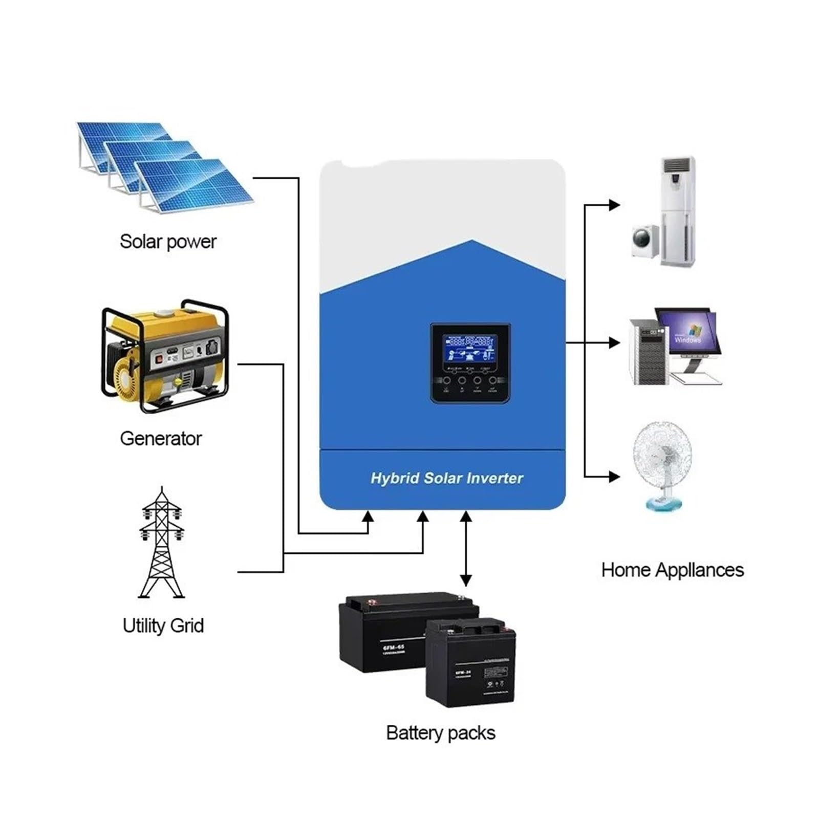 Power Inverter Convertitore Inverter Solare Ibrido Per Casa Con Caricabatterie 6,2 KW, 4,2 KW, 3,2 KW, 2,2 KW Onda Sinusoidale Pura MPPT 12V 24V 48V 220V(SMH-III-6.2KW-WIFI)