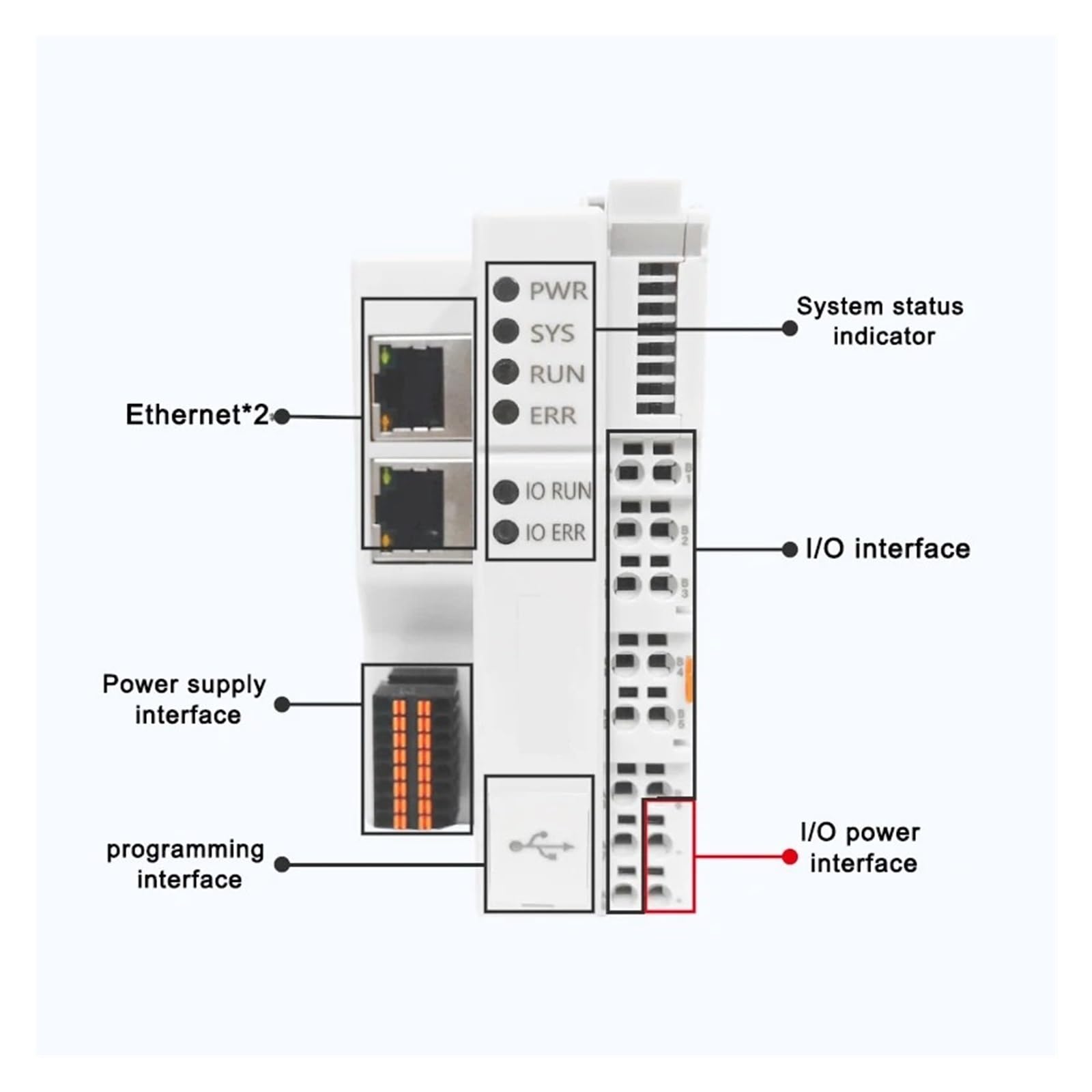 PLC Industrial Codesys/OpenPCS Automatización Controlador Lógico Programable PLC for Control Analógico de Lazo Cerrado(GCAN-PLC-322 Codesys)