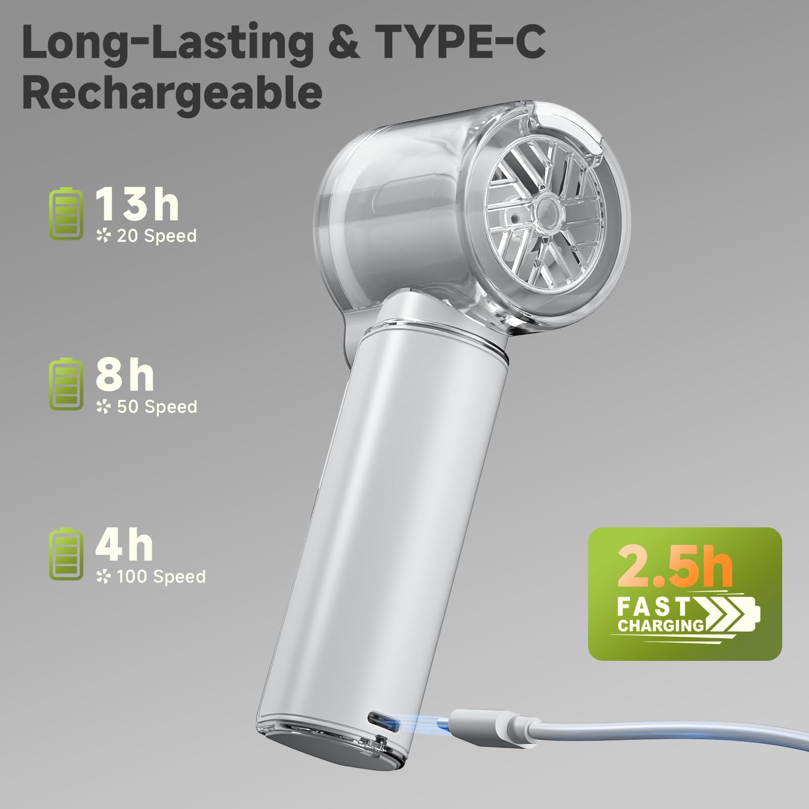 COKUNST Ventilatore Nebulizzatore Portatile, Ventilatore da Esterno Ricaricabile USB-C, Mini Condizionatore Portatile con Display LED, Ideale per Campeggio, Ufficio e Viaggi