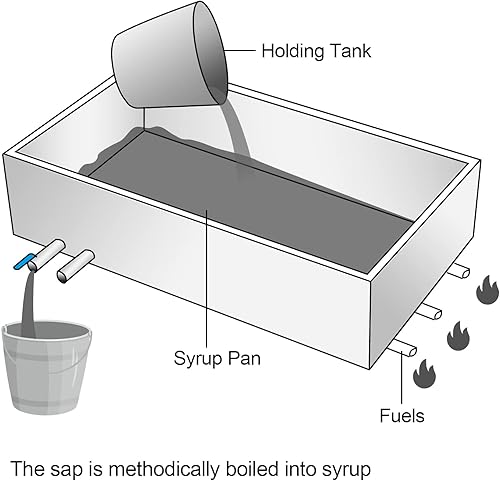 Miniatura 8 de VBENLEM Sartén evaporadora de jarabe de arce de 48 x 24 x 9.5 pulgadas, de acero inoxidable, sartén para hervir jarabe de arce con válvula para