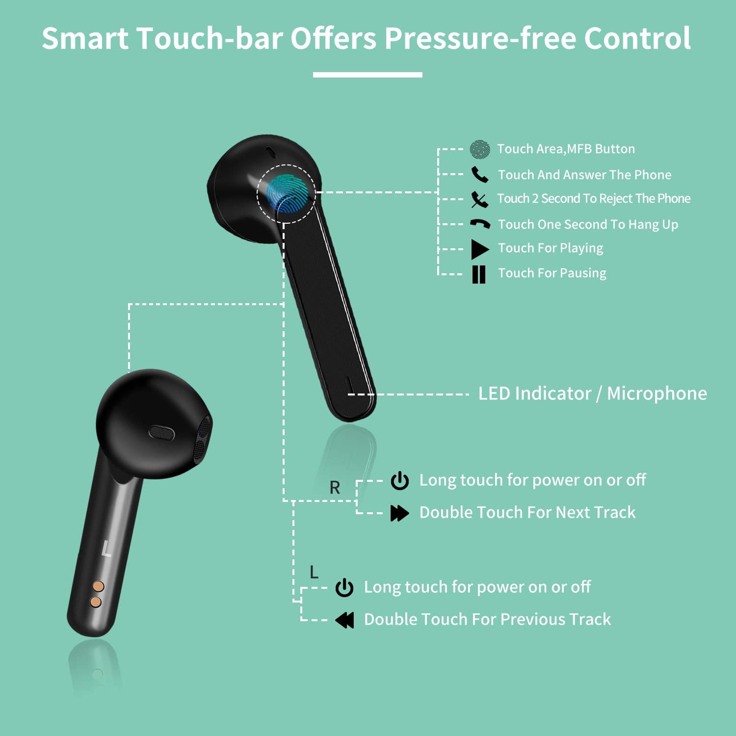 Diagram illustrating the touch control functions on a black earbud, showing various tap and hold actions for calls and music playback.
