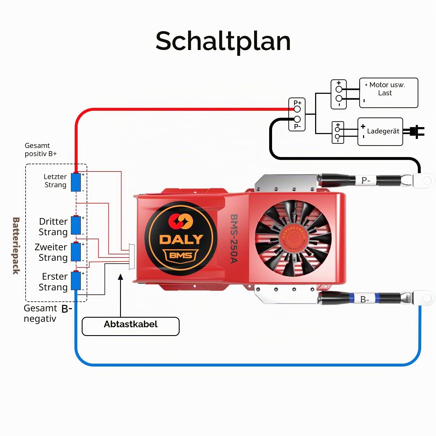 DALY Smart BMS LiFePo4 16S 48V 250A mit Lüfter, mit App zur Überwachung sichtbarer Daten, Bluetooth-Modul, UART-Kommunikation für die Verwaltung von 3,2-V-Lithiumbatterien