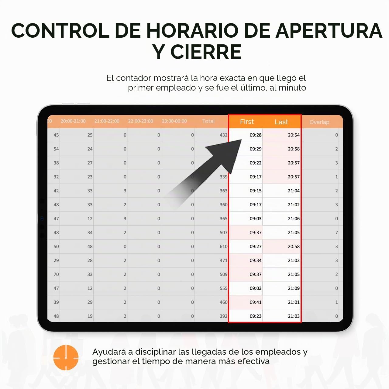 Contador de la gente clientes de Datos Smart-Guarda los datos para 180 días-Cuenta Pasajes de Visitantes por Días y Horas-Puertas Infrarrojos contadores