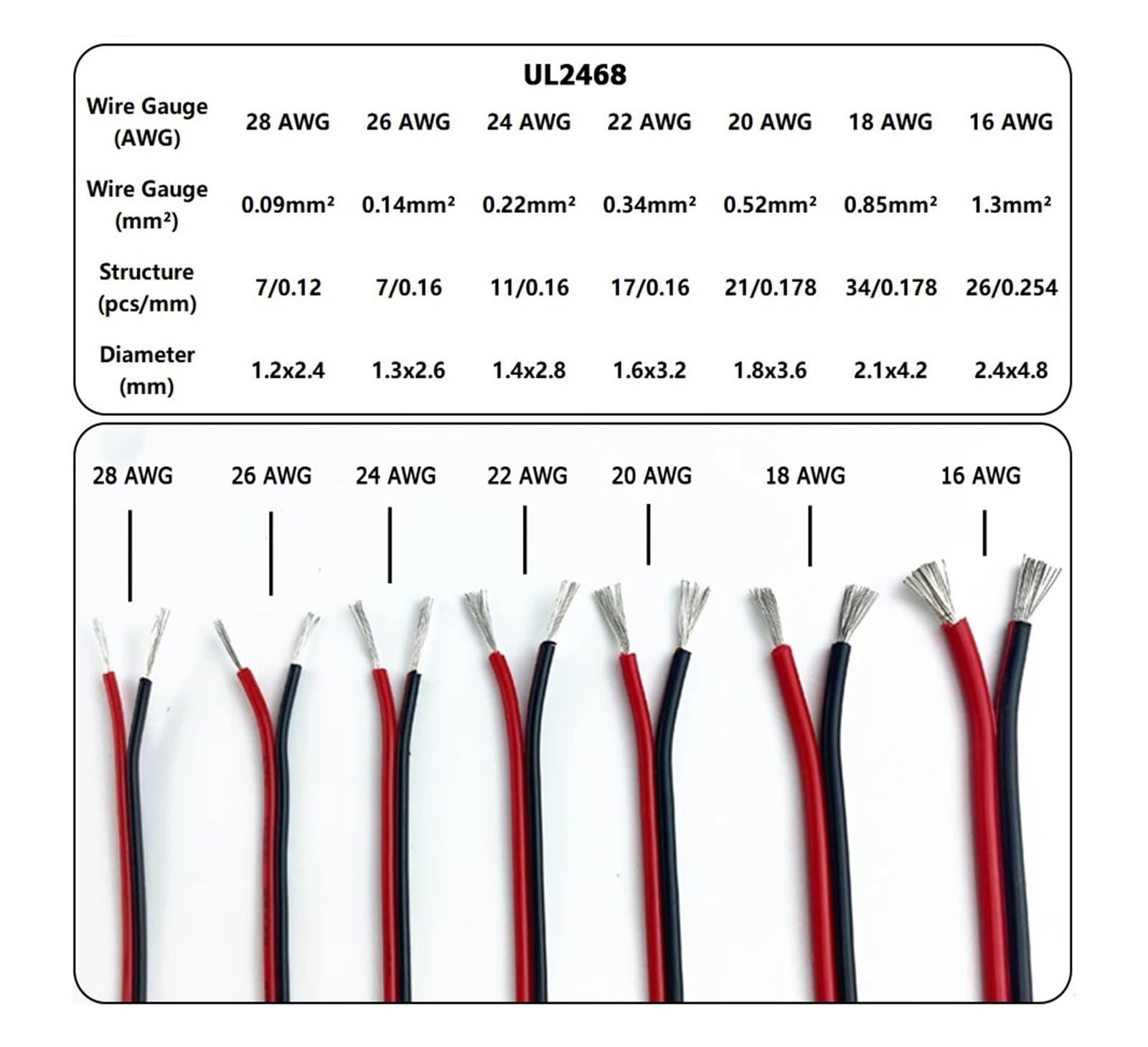 Kabel Głośnikowy 1-20 M Audio Czarny Czerwony Przewody Elektryczne Płaskie 2-pinowe Miękkie PCV Elektroniczne(10m22 AWG)