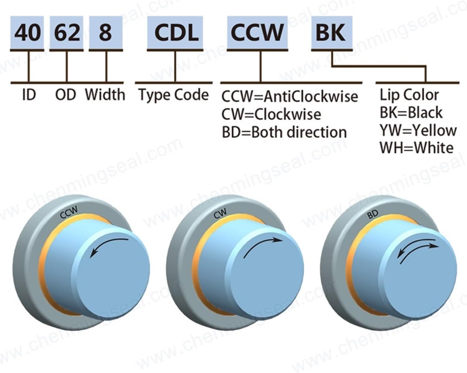 1pcs 37 * 51 * 10 Oil Seal with Stainless Steel Housing Single Lip and Dual Lip Screw Air Compressor Spare Parts(37x51x10 CDLCWBK)