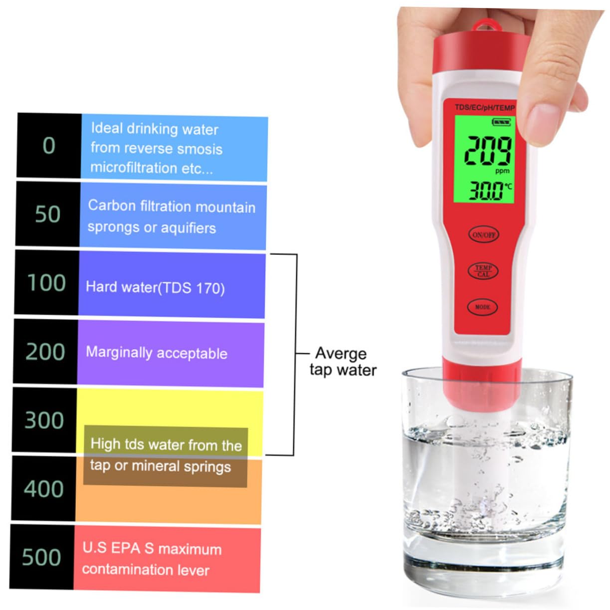 Zerodeko Misuratore Digitale Ph Acqua Tester Qualità Ec Temperatura Funzione Leggero Portatile Facile Calibrare Leggere