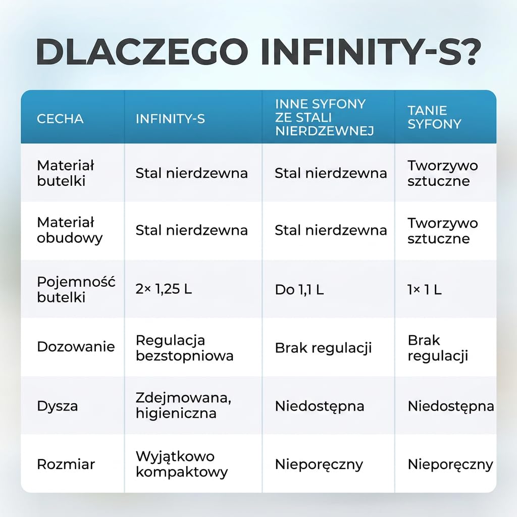 Luckymoose Infinity-S Saturator z wysokiej jakości stali nierdzewnej (Black/Silver) – w zestawie 2x butelki stalowe 1,25L – wyjątkowo higieniczna wyjmowana dysza – Trwała maszyna do wody gazowanej CO₂