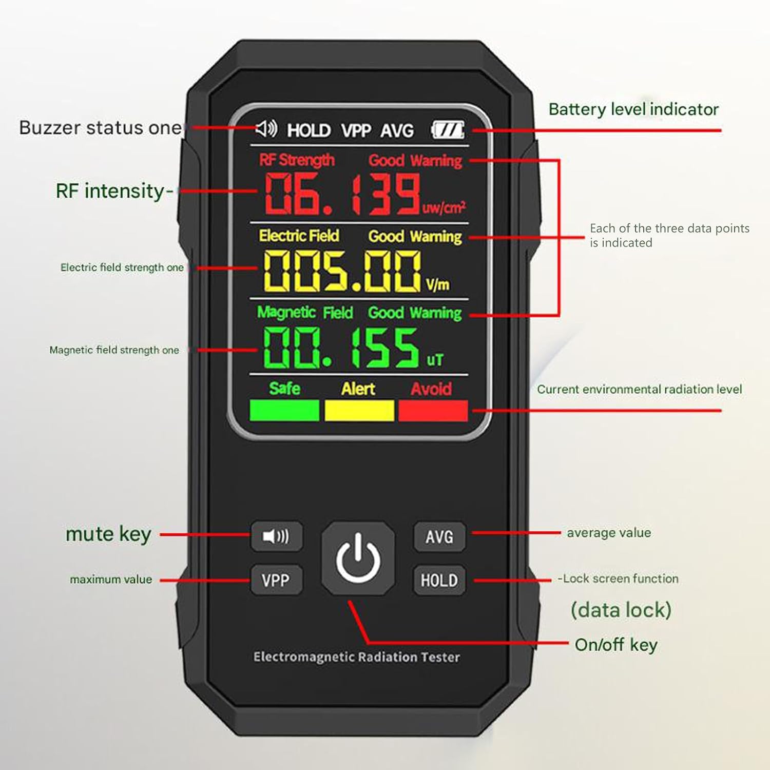 Professional Electromagnetic Field Meter with High Accuracy Sensors Radiation Meter for Power Density Radiation Detection Device