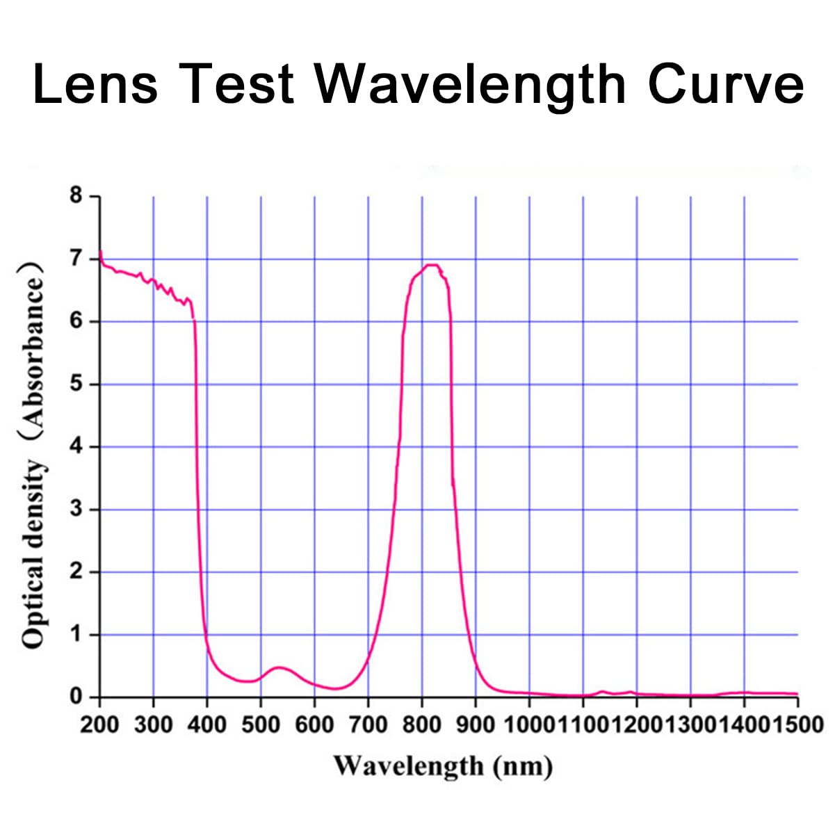 Gafas de Seguridad Láser Protectoras 808nm 850nm 750nm OD5+ | 190-380nm, 750-860nm, VLT 60%, Dispositivo de Depilación de Belleza Láser Semiconductor, Filtro Especial, Picosegundos