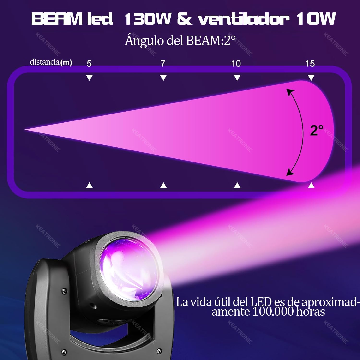 Beam Angle and LED Lifespan