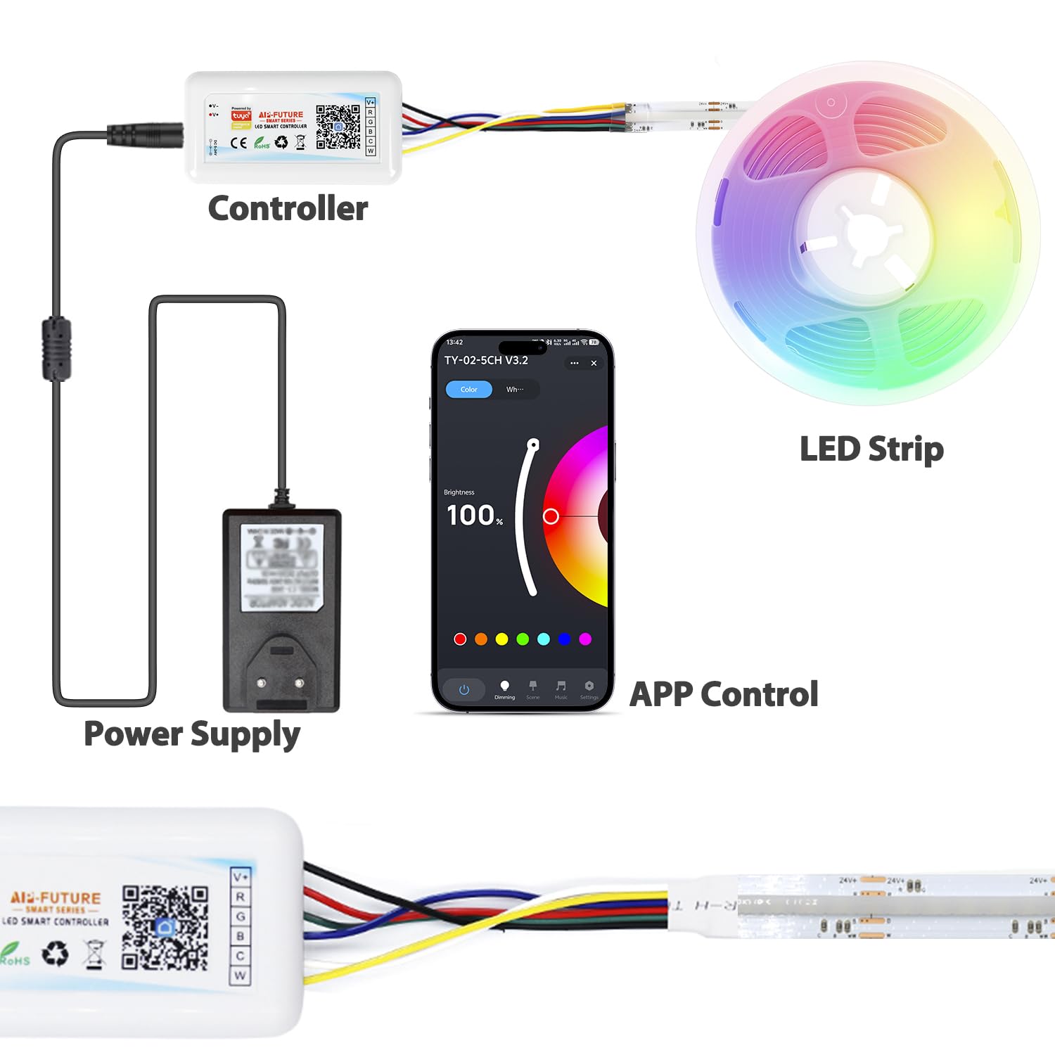 Arotelicht COB LED Streifen RGB+WW/CW 5M 24V, RGB CCT LED Strip Kit 840LEDs/M, 6pin dimmbar Lichterkette mit WIFI Controller und Netzteil Multicolor IP20 für Küche Home DIY Dekoration