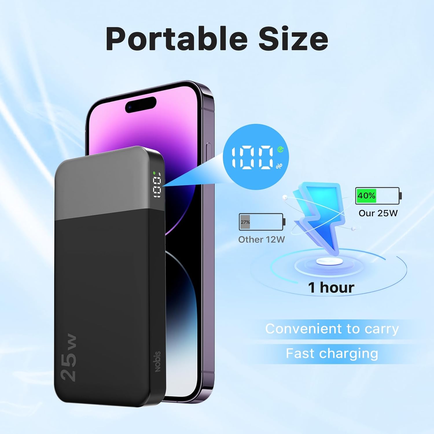 NOBIS Portable Charger, 10000mAh Power Bank Fast Charging, Battery Pack with C to C Cable, Battery Bank with Digital Display for iPhone iPad Android etc