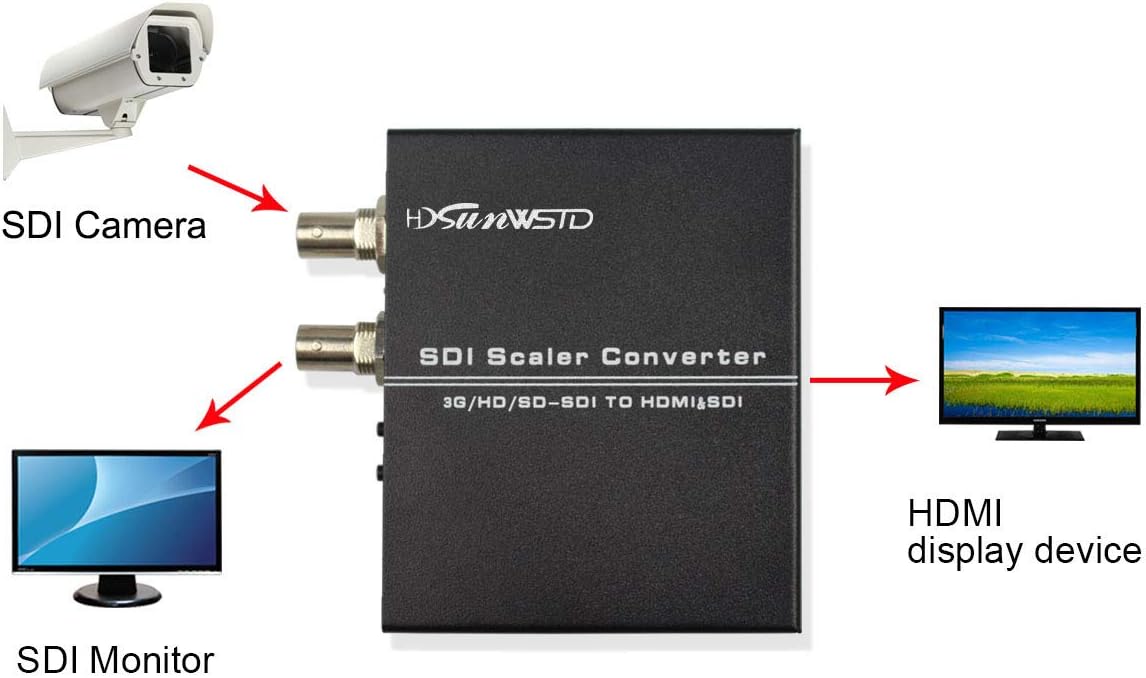 SDI Scaler Converter to SDI hdmi Output,SDI2HDMI Scaler Support 480i/576i/720P/1080P