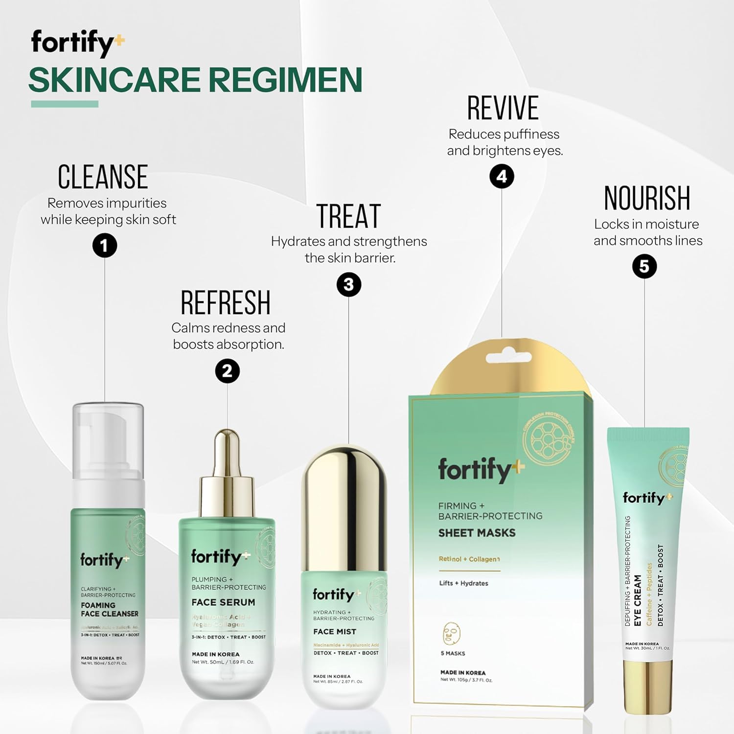 Fortify Skincare Hyaluronic Acid Serum for Face with Collagen – 3-in-1: Detox, Treat, Boost – Hydrating, Firming, Anti-Aging Serum – Dermatologist Tested Korean Skin Care – Clean Beauty – 2 Pack
