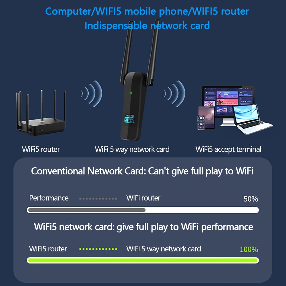 USB WiFi Adapter 1300M Dual Band 5dBi 802.11ac 2.4G/5G Nero