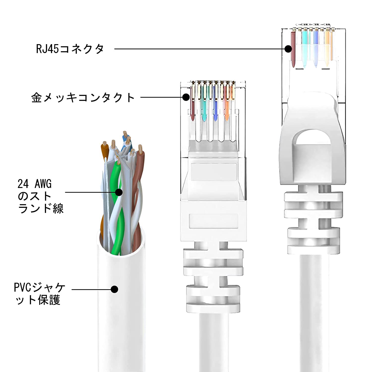 Amazon.co.jp: LANケーブル CAT6 1M メッシュLANケーブル カテゴリ6a