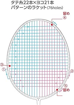 バドミントン ラケット インフェルノレイド GOSEN Amazon | ゴーセン GOSEN バドミントンラケット インフェルノ