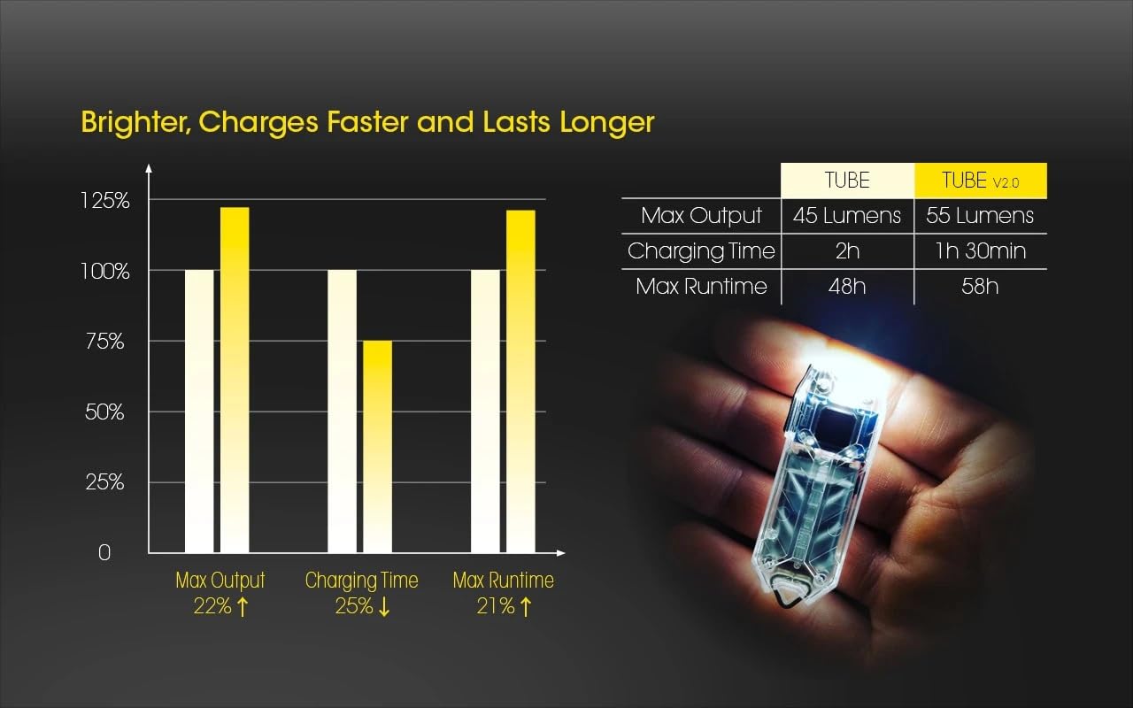 Nitecore Tube V2.0 USB-C rechargeable (orange)